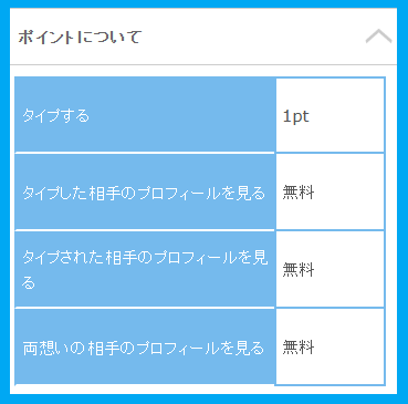 イククルのタイプの消費ポイント